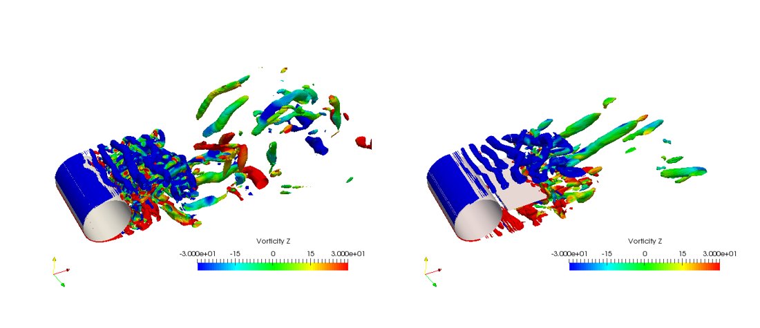 Q-criterion vortex structures behind a cylinder with perforated splitter plate