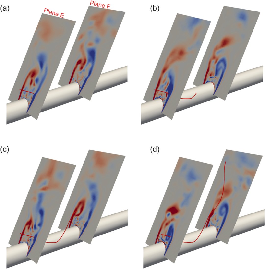 Vorticity on planes along an inclined cylinder with axial flow trajectory