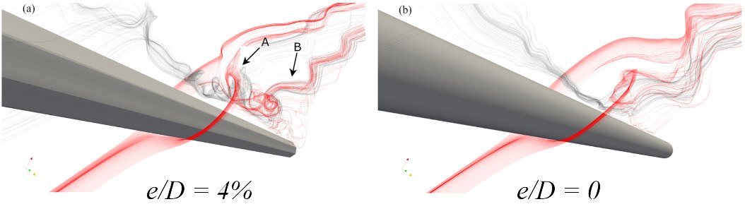 Streamlines wrapping a coned cylinder, smooth vs ridged