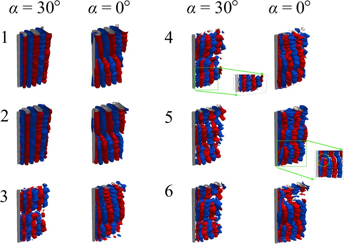 POD modes: 3D iso-surfaces of coherent structures along yawed and normal cylinders