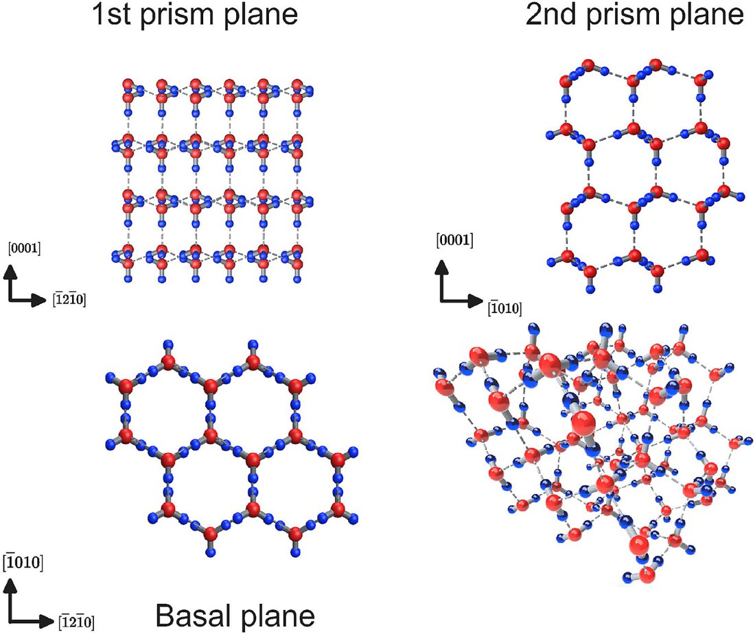 Ice crystal structure viewed along prism and basal planes